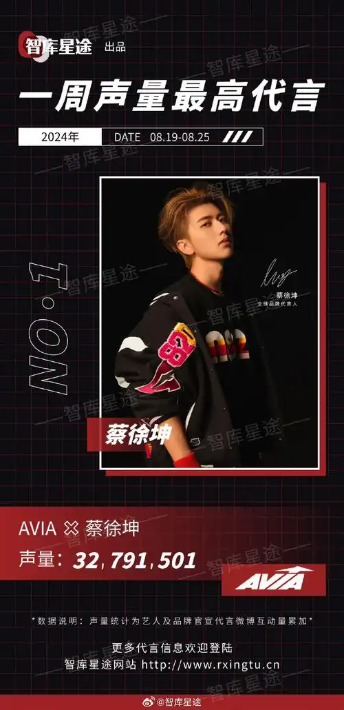 蔡徐坤avia全球品牌代言人##蔡徐坤