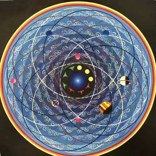 根据西藏经典《白琉璃》绘制而成的天体日月星辰运行图,用红,黄,白,黑