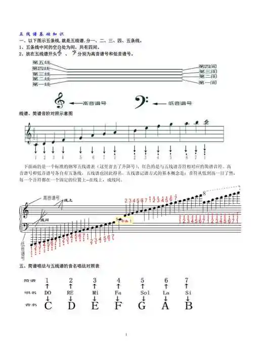 五线谱基础知识.doc