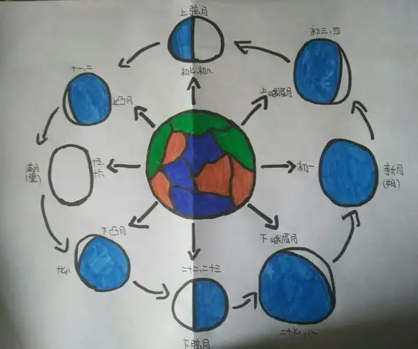 抗"疫"有我(65) 仰望星空,探索世界——宝龙学校六年级科学综合性探究