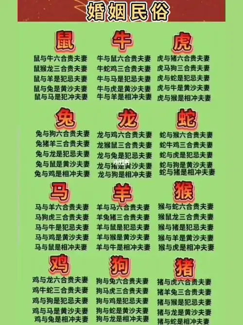 生辰八字婚姻配对依据