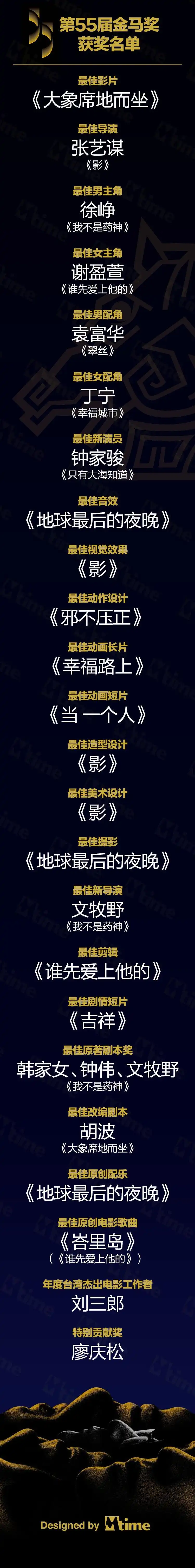 第55届金马奖获奖名单.