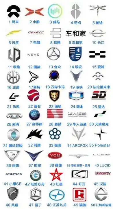 混迹新能源汽车圈,你必须记住这些车标和故事
