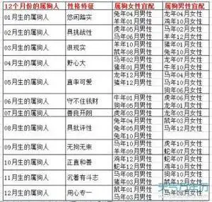 属鸡人的上等婚配表男93年属鸡的属相婚配表