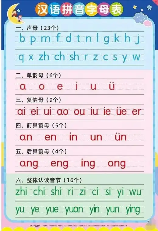 汉语拼音字母表!基础不好别着急,关注和平老师,暑期我们一起学 - 抖音