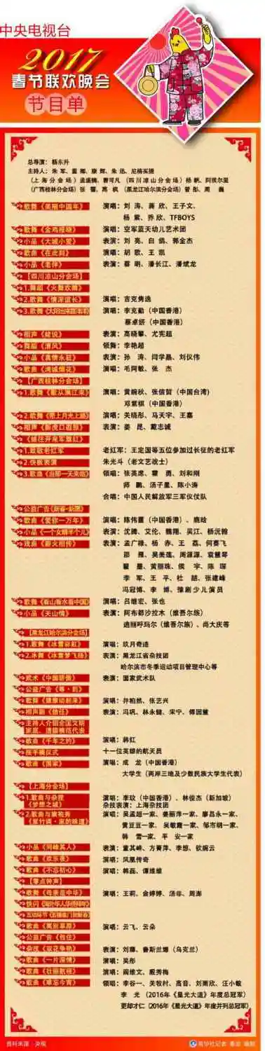中央电视台2017春节联欢晚会节目单   2017央视春晚节目单26日公布