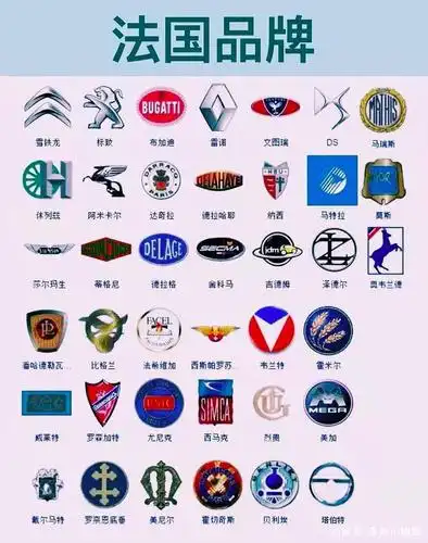 车标大全,你还有一些你绝对不知道