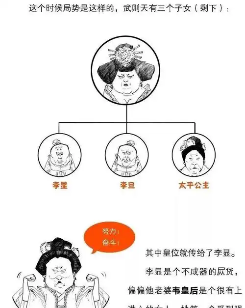 武则天升职记,这样了解的历史,我要一沓