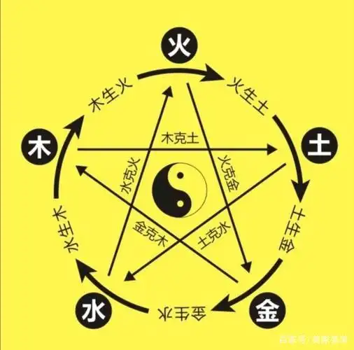 五行相生相克