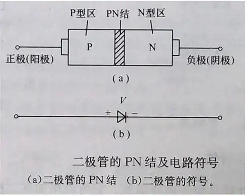 二极管的结构