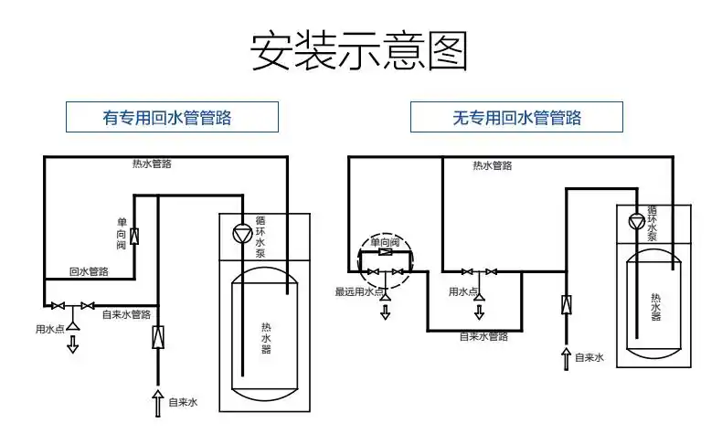 海尔(haier)尊享kd55/200-ac3空气能热水器一体机200升家用空气源电