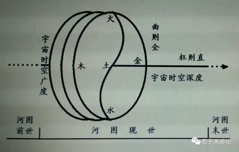 《河图》太极一体图式
