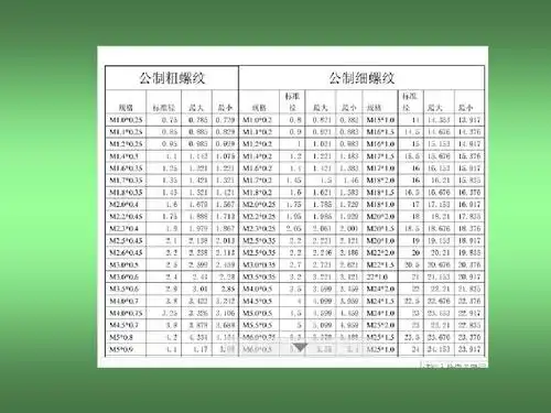 粗牙细牙英制螺纹规格