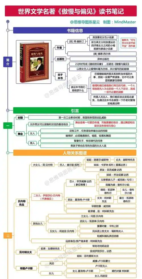 《傲慢与偏见》思维导图_达西_伊丽莎白_女儿