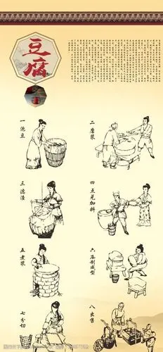 豆腐制作工艺