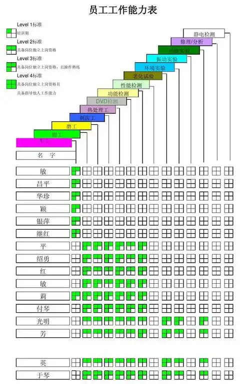 员工技能矩阵图