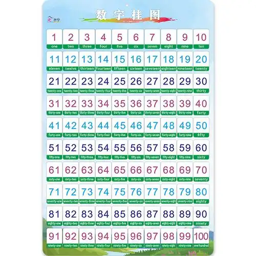 数字挂图无声音1到10幼儿童宝宝认1到100小学生学前早教启蒙墙贴