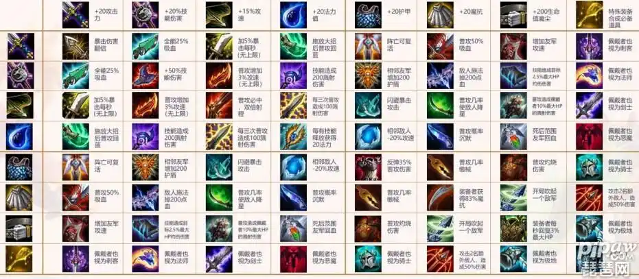 云顶之弈装备暗裔怎么合成 云顶之弈装备合成表高清图