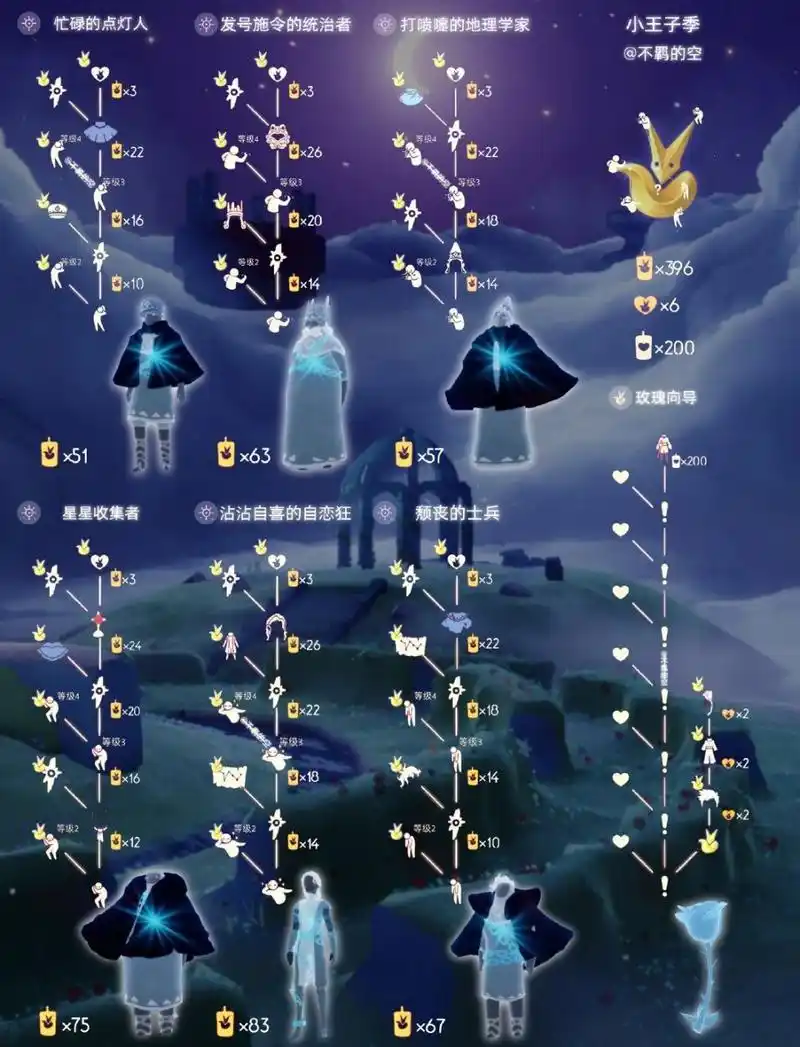 光遇-小王子季兑换图 明天小王子季就来了,各位崽崽准备好找先祖,做