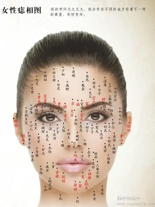 面部男女痣相图解大全【彩图版】