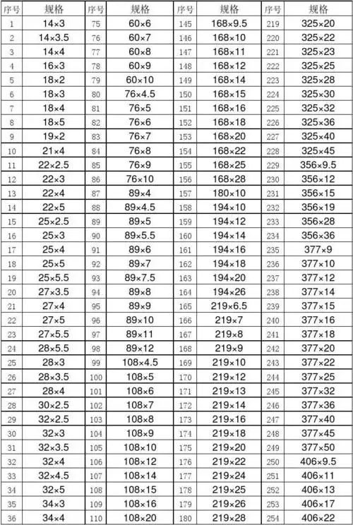 焊接钢管规格表
