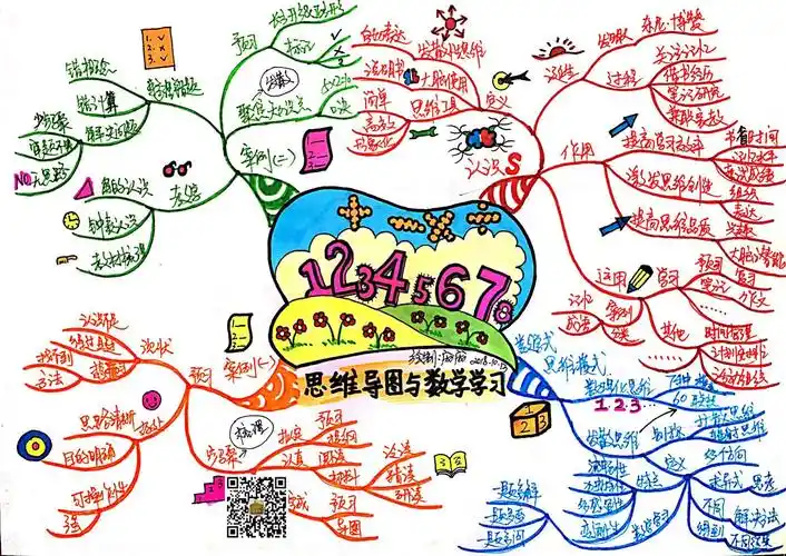 双证班第七课思维导图让你换一种方式学数学
