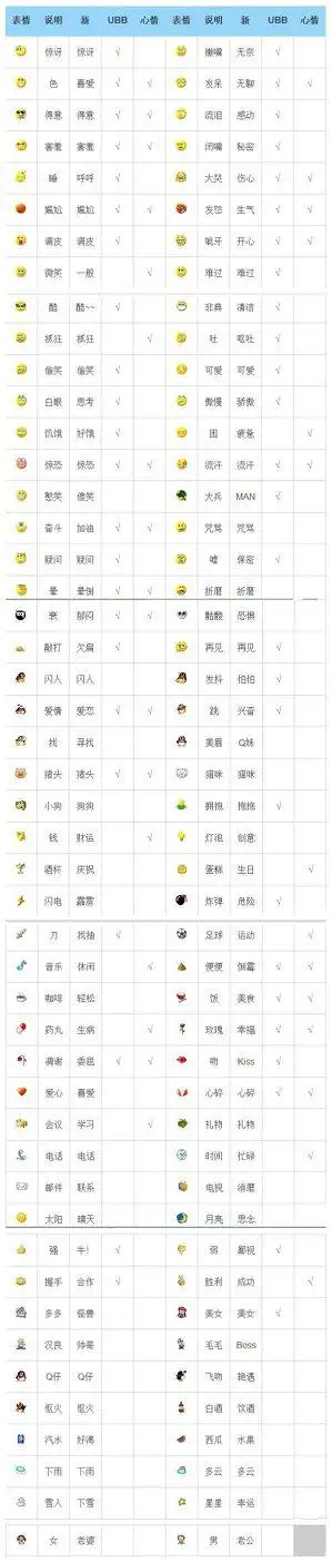 重头到尾20个表情给代表什么? 什么意思?