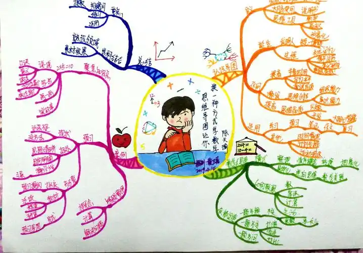 8思维导图让你换一种打开方式学数学
