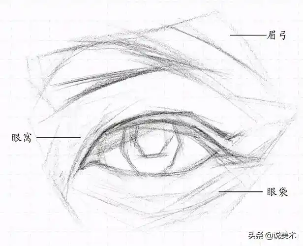 眼睛怎么画素描一双眼睛素描图片大全