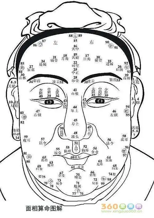 通过面相耳相如何了解运势?