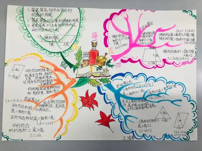 五年级上册数学第四单元优秀思维导图作品展