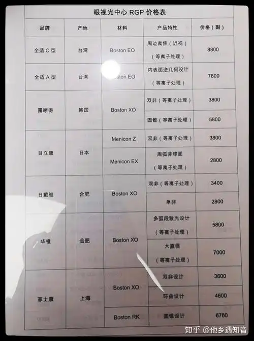 高倍镜叫什么坐标成都角膜塑形镜ok镜rgp有多贵