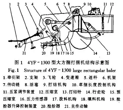 打捆机结构原理以及故障排除方法你知道吗