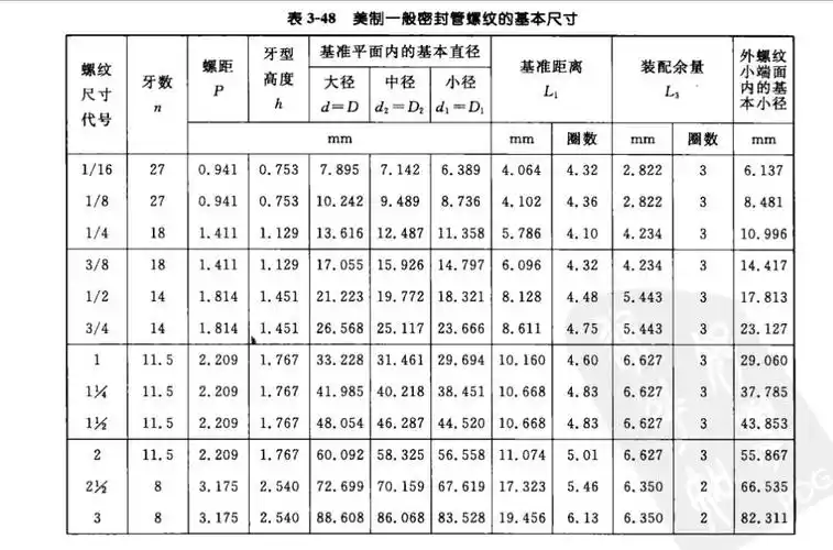 npt3╲4和1╲2螺纹螺距是一样的吧
