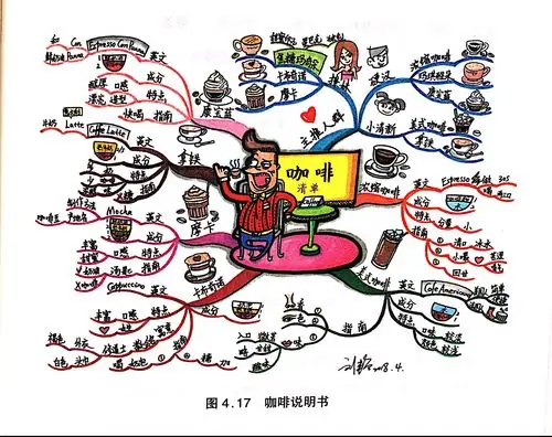专业成长|记2019赴厦门学习全国首届思维导图全学科理论