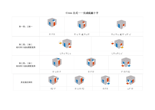 (左手)三阶魔方高级公式(cfop).doc