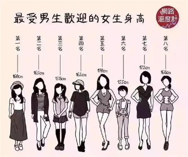 150,160,170女生,早春怎么穿