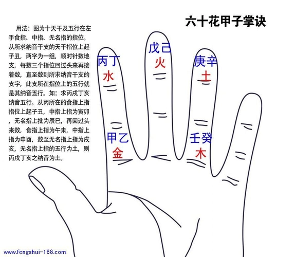 纳音五行秘传掌法【李心骑整理】