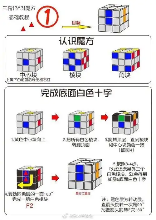 三阶魔方的还原方法,一学就会!