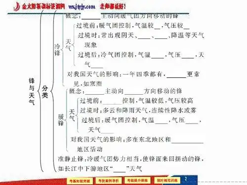 2.3第三节 常见天气系统(人教版)答案ppt