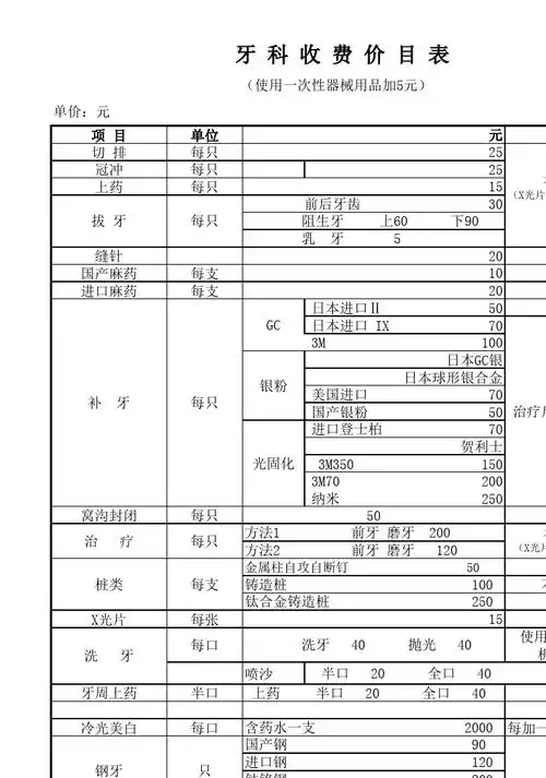 牙科收费价目表
