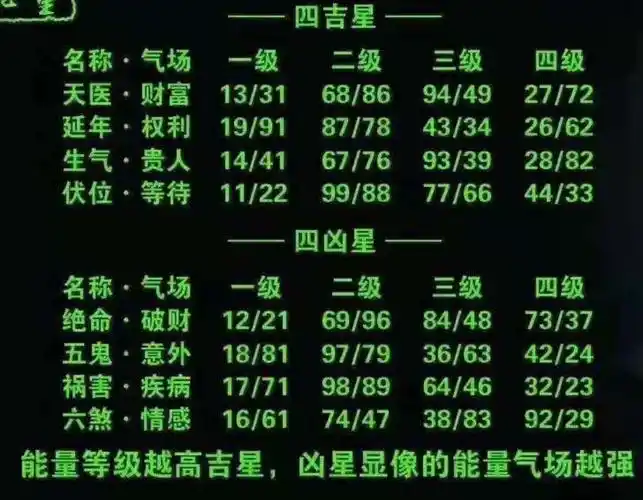 如何选车牌号 教您如何选车牌号手机号,数字五行与吉祥使用方法?