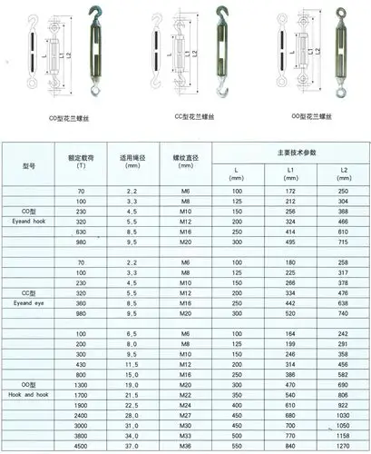 花篮螺栓规格型号表(花篮螺栓规格型号表格)