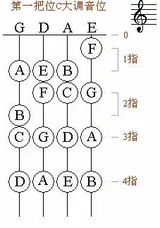 小提琴五线谱指法急需!
