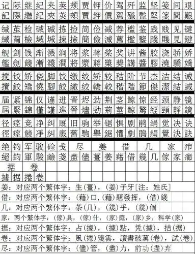 全网最全常用3500字简体繁体对照表练书法必用