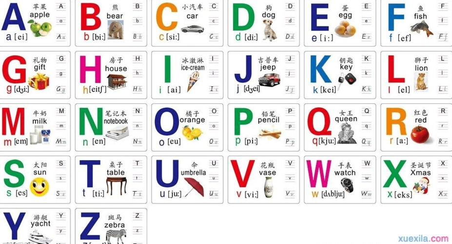 26个字母编码及联想记忆