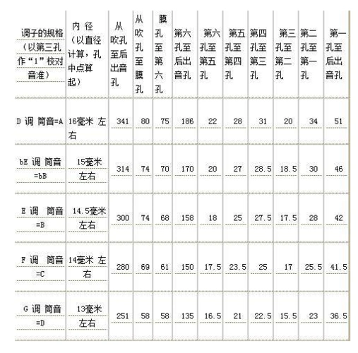 中国民乐乐器笛子的制作方法