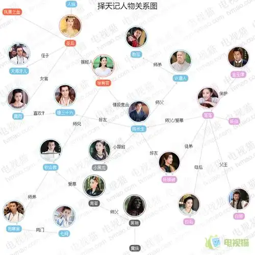 择天记人物关系图
