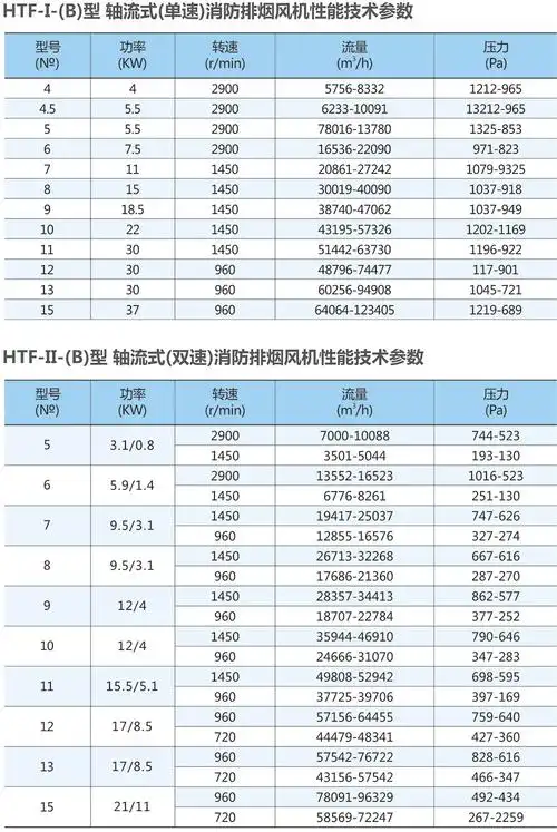 htfb型轴流式消防排烟风机