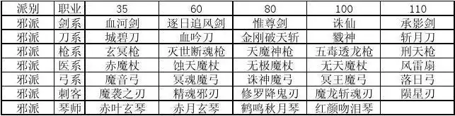 热血江湖1-140武器,装备名称,超详细_word文档在线阅读与下载_无忧文